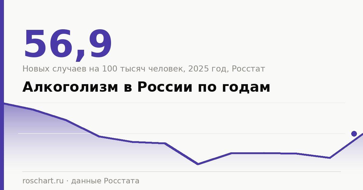 Алкоголизм в России по годам: полная статистика и графики