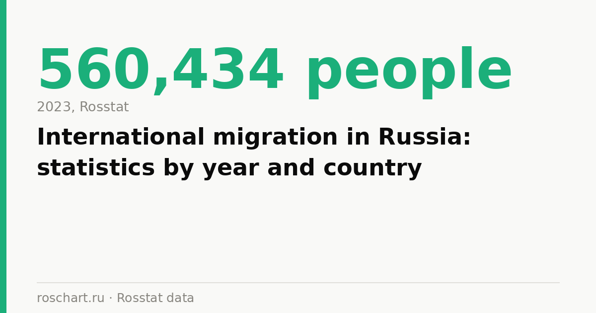International migration in Russia: statistics by year and country