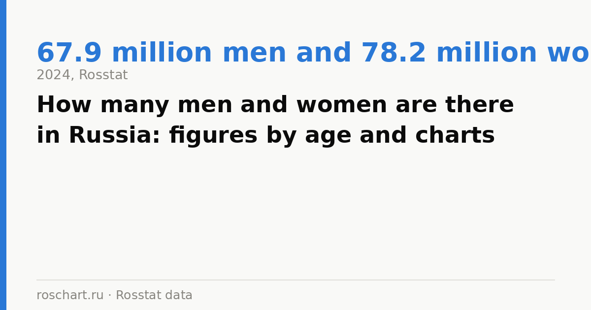 How many men and women are there in Russia: figures by age and charts