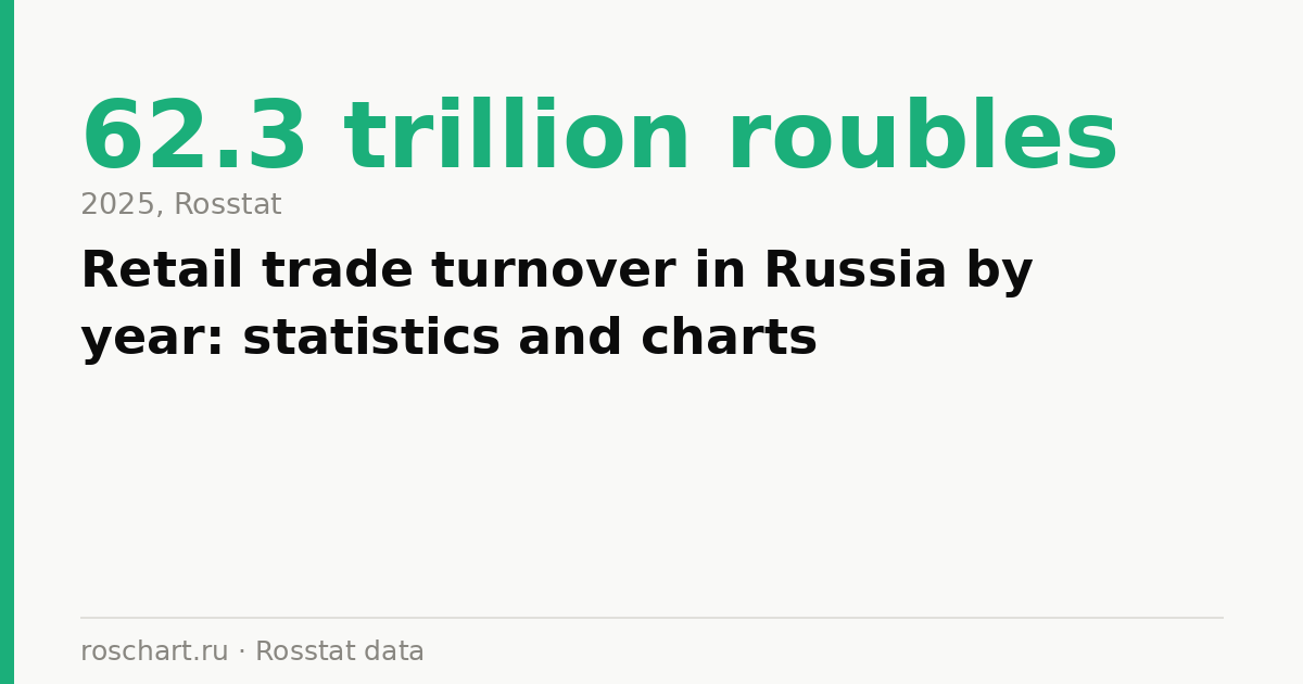 Retail trade turnover in Russia by year: statistics and charts