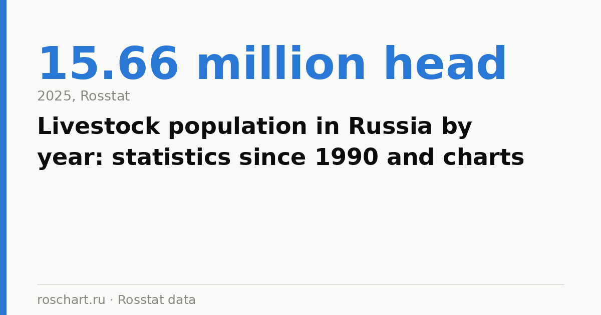 Livestock population in Russia by year: statistics since 1990 and charts