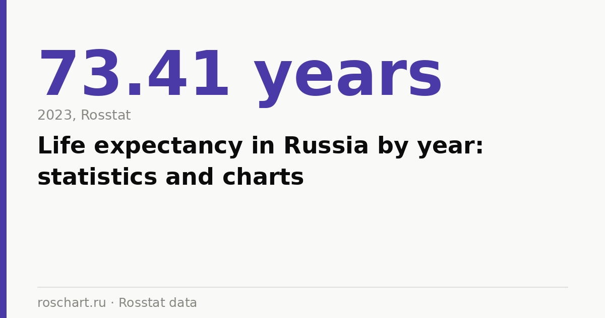 Life expectancy in Russia by year: statistics and charts