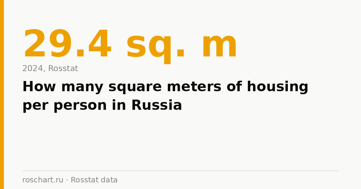 How many square meters of housing per person in Russia