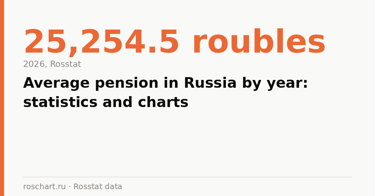 Average pension in Russia by year: statistics and charts