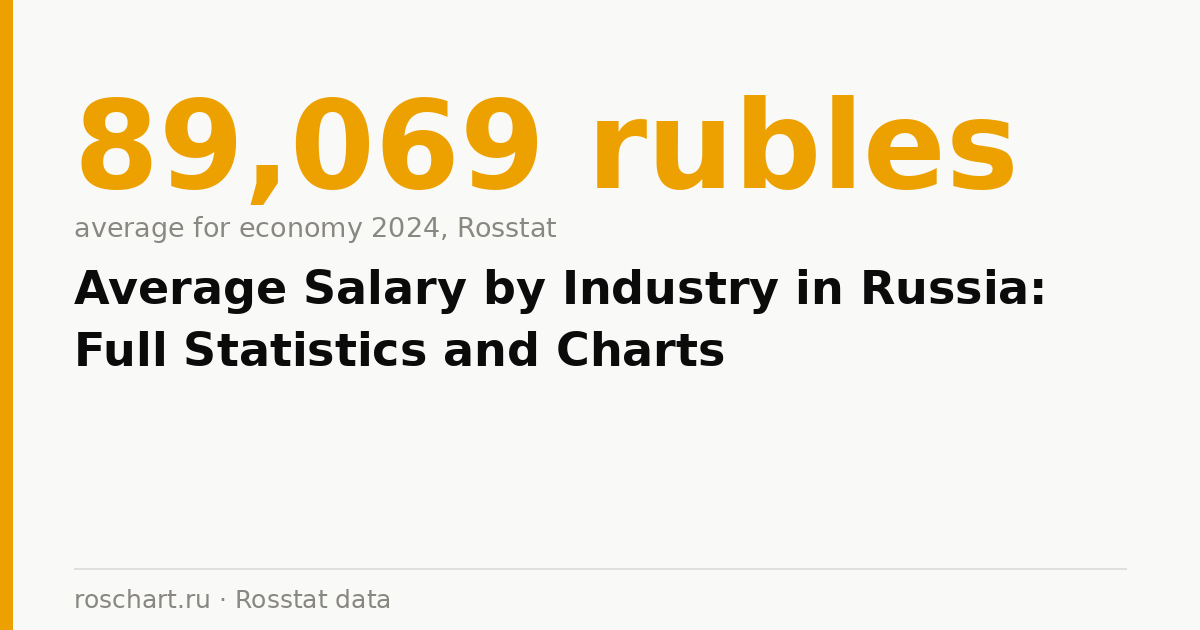 Average Salary by Industry in Russia: Full Statistics and Charts