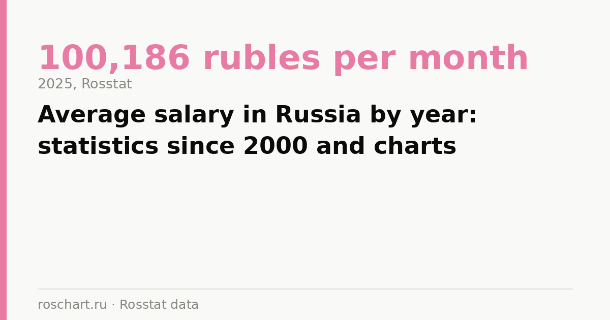 Average salary in Russia by year: statistics since 2000 and charts