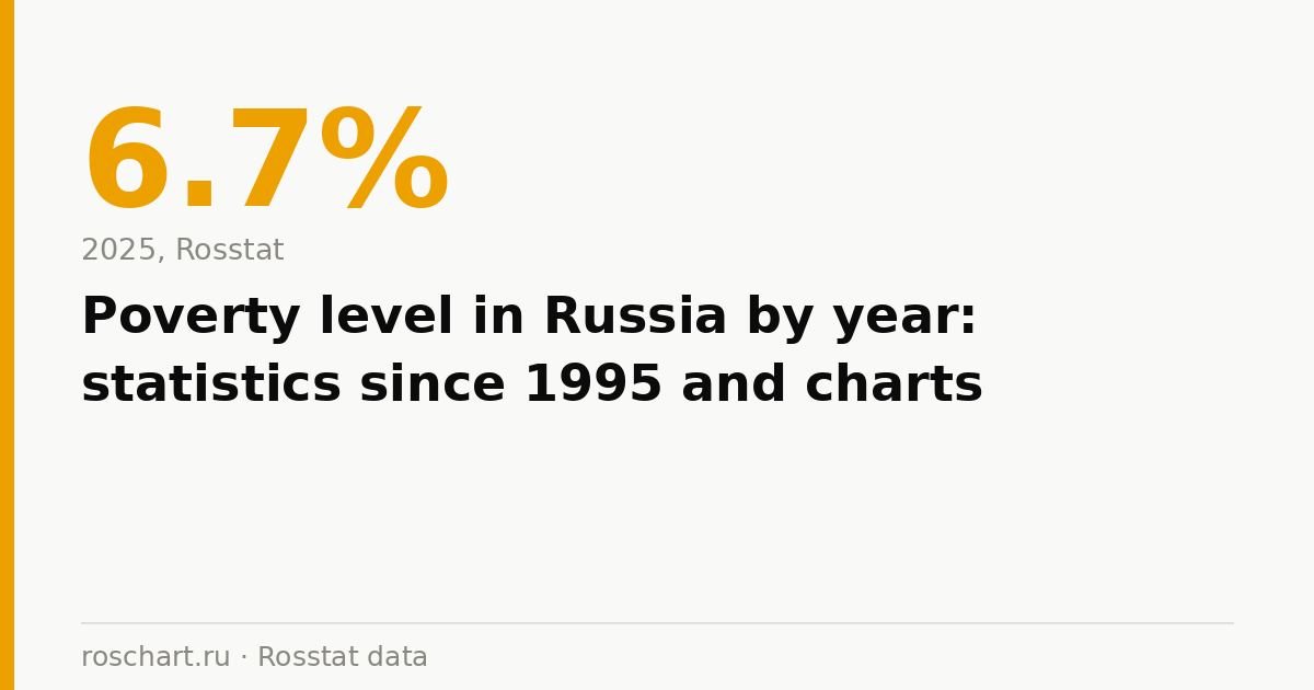 Poverty level in Russia by year: statistics since 1995 and charts