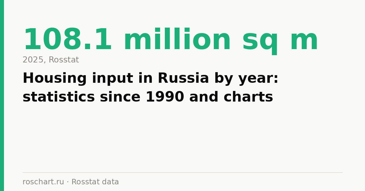 Housing input in Russia by year: statistics since 1990 and charts