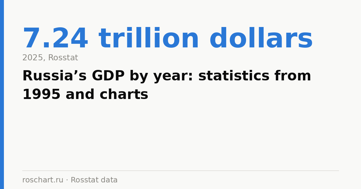 Russia’s GDP by year: statistics from 1995 and charts