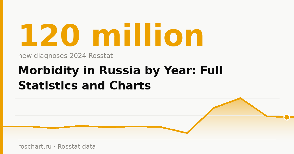 Morbidity in Russia by Year: Full Statistics and Charts