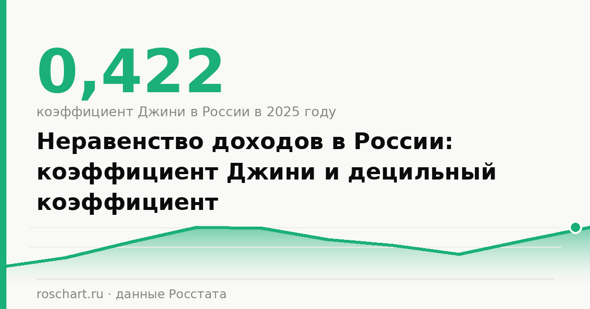 Коэффициент Джини в России: неравенство доходов, децильный коэффициент и регионы