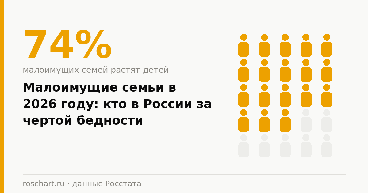 Малоимущие семьи в 2026 году: кто в России живёт за чертой бедности