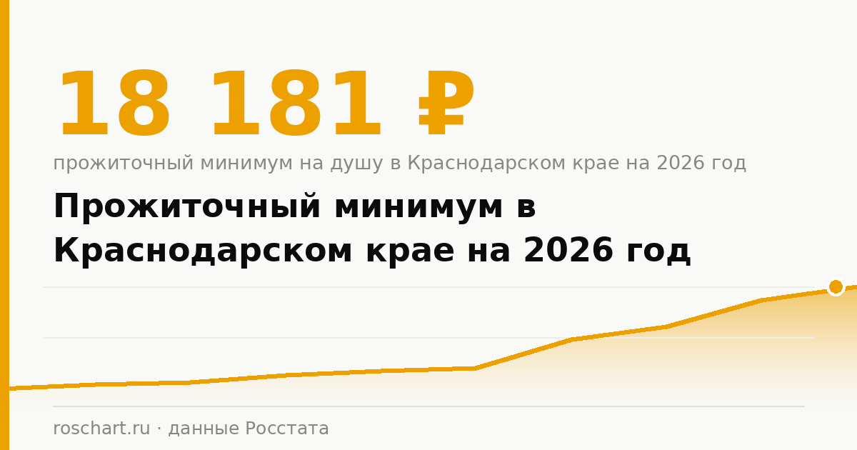 Прожиточный минимум в Краснодарском крае на 2026 год: сколько на человека, ребёнка и пенсионера