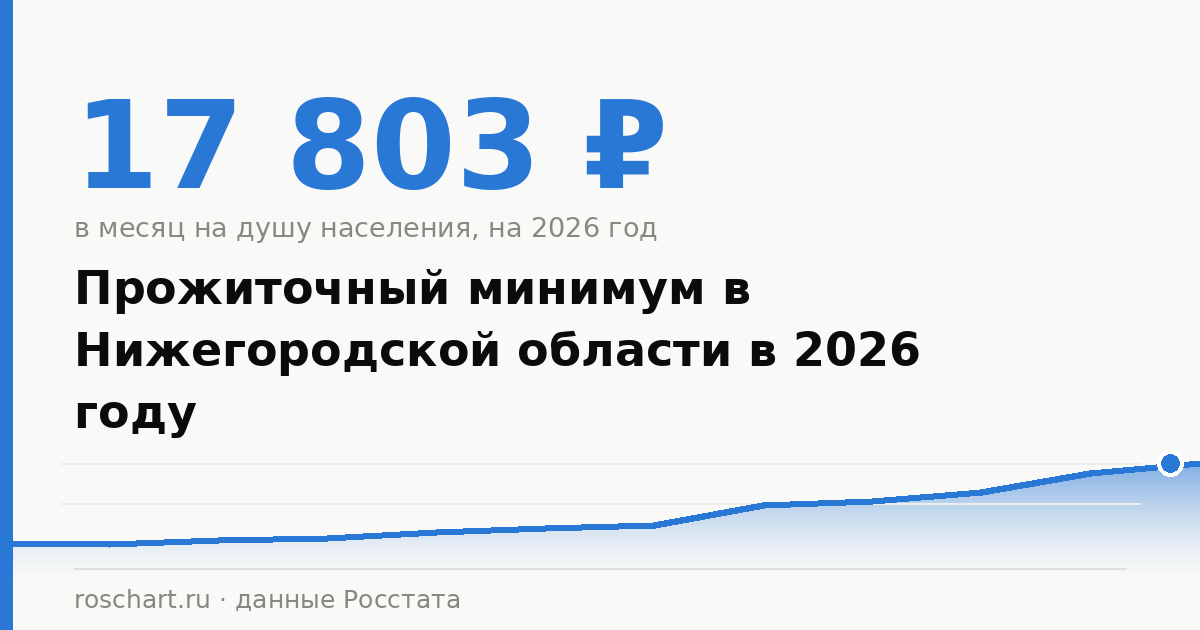Прожиточный минимум в Нижегородской области в 2026 году: на человека, ребёнка и пенсионера