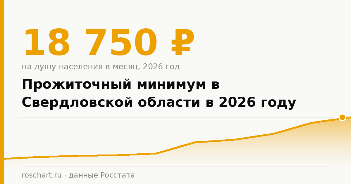 Прожиточный минимум в Свердловской области в 2026 году: на человека, ребёнка и пенсионера