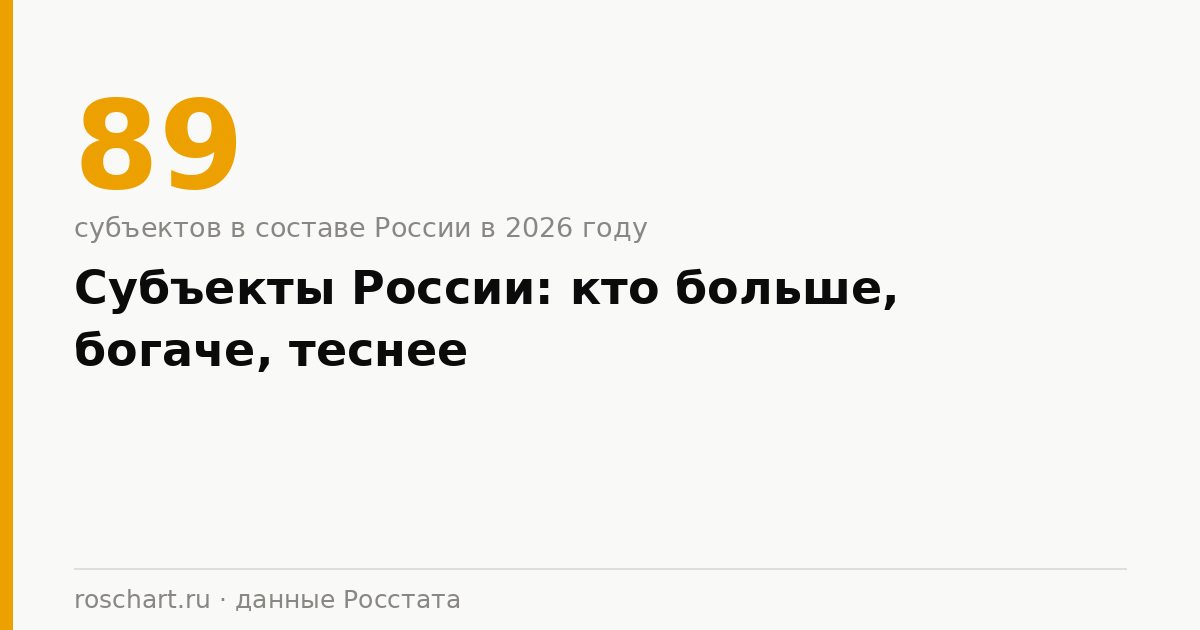 How many subjects in the Russian Federation in 2026 and how they differ: population, area, salary
