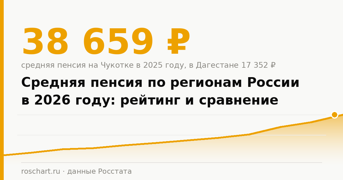 Средняя пенсия по регионам России в 2026 году: где больше всего и где меньше всего