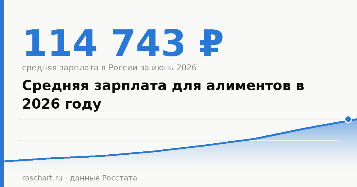 Средняя зарплата для расчёта алиментов в 2026 году: сколько выходит на ребёнка