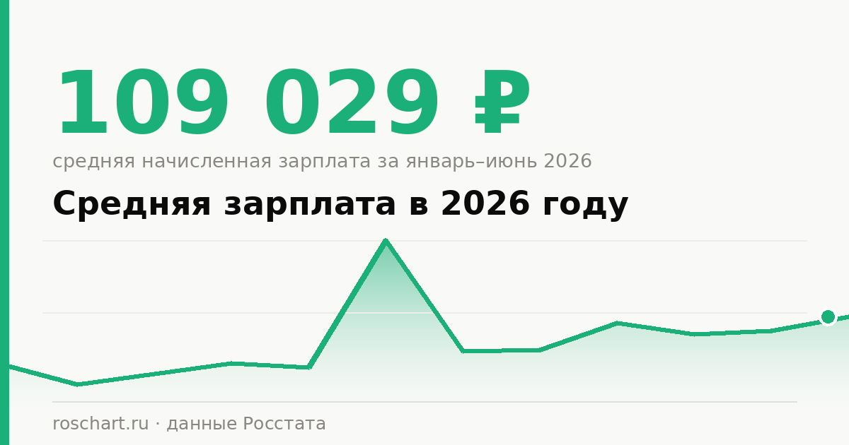 Average Salary in Russia in 2026: How Much Is Paid and How Much It Has Grown